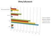 Maitinimo organizavimas mokyklose: situacija ir problemos 9 puslapis