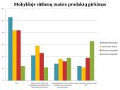 Maitinimo organizavimas mokyklose: situacija ir problemos 10 puslapis
