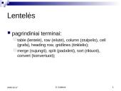 MW: Lentelės tekstiniuose dokumentuose 3 puslapis