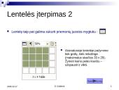 MW: Lentelės tekstiniuose dokumentuose 5 puslapis