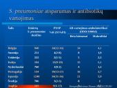 Mikroorganizmų atsparumas ir racionalus antibiotikų vartojimas 14 puslapis