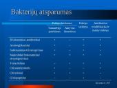 Mikroorganizmų atsparumas ir racionalus antibiotikų vartojimas 16 puslapis