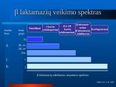 Mikroorganizmų atsparumas ir racionalus antibiotikų vartojimas 18 puslapis