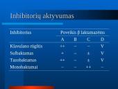 Mikroorganizmų atsparumas ir racionalus antibiotikų vartojimas 20 puslapis