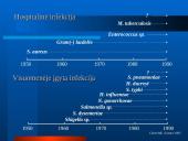 Mikroorganizmų atsparumas ir racionalus antibiotikų vartojimas 8 puslapis