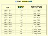 Mirtingumas. Istorinė raida ir dabartinė situacija 13 puslapis