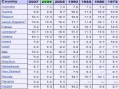 Mirtingumas. Istorinė raida ir dabartinė situacija 18 puslapis