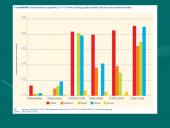 Narkomanijos problema 9 puslapis
