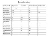 Nesteroidiniai priešuždegiminiai vaistai (NPUV) 11 puslapis