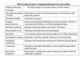 Nesteroidiniai priešuždegiminiai vaistai (NPUV) 14 puslapis