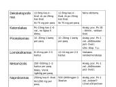 Nesteroidiniai priešuždegiminiai vaistai (NPUV) 5 puslapis