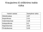 Nesteroidiniai priešuždegiminiai vaistai (NPUV) 7 puslapis