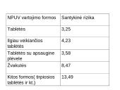 Nesteroidiniai priešuždegiminiai vaistai (NPUV) 8 puslapis