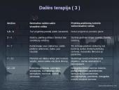 Nežymiai sutrikusio intelekto vaikai ir jaunuoliai 19 puslapis