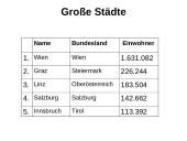 Österreich - vokiškai 11 puslapis
