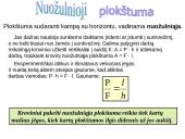 Paprastieji mechanizmai ir jų rūšys 15 puslapis