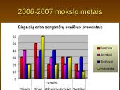 Populiariausios ligos Ignalinos rajano gimnazijoje 3 puslapis