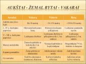 Pagrindinės priešpriešos. Trys baltų arealai 4 puslapis