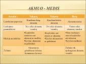 Pagrindinės priešpriešos. Trys baltų arealai 6 puslapis