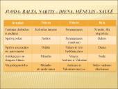 Pagrindinės priešpriešos. Trys baltų arealai 7 puslapis