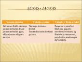 Pagrindinės priešpriešos. Trys baltų arealai 8 puslapis