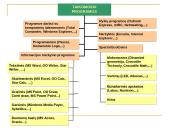 Programinė įranga ir operacinės sistemos 16 puslapis