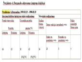 Respublikos Prezidento įgaliojimai valstybinės valdžios institucijų sistemoje 11 puslapis