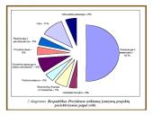 Respublikos Prezidento įgaliojimai valstybinės valdžios institucijų sistemoje 8 puslapis