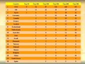 Universitetų reitingavimas 7 puslapis