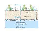 Vandens būklė 18 puslapis