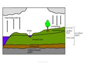 Vandens būklė 20 puslapis