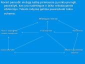 Viešos kalbos rengimo ypatumai. Iliustracinės medžiagos pateikimas. Interviu organizavimo principai 5 puslapis