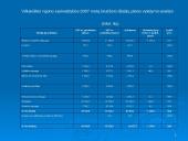 Vilkaviškio rajono savivaldybės Finansų ir biudžeto skyriaus valdymo praktika 14 puslapis