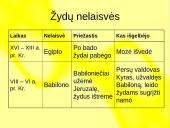 Žydų istorijos apžvalga. Biblija 5 puslapis