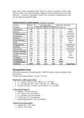 Danijos Karalystė bei viskas apie ją 4 puslapis