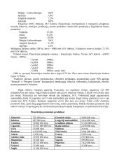 Viskas apie Prancūzijos Respubliką 6 puslapis