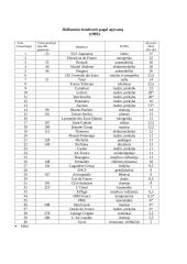 Viskas apie Prancūzijos Respubliką 9 puslapis