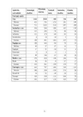 Vakarų Lietuvos regiono geodemografinė situacija 11 puslapis