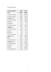 Vakarų Lietuvos regiono geodemografinė situacija 7 puslapis