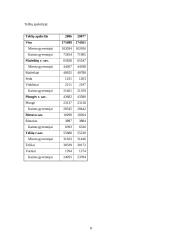 Vakarų Lietuvos regiono geodemografinė situacija 8 puslapis