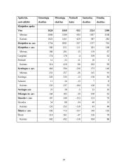 Vakarų Lietuvos regiono geodemografinė situacija 10 puslapis