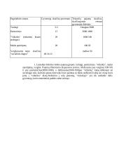 Ekonominė sociologija 11 puslapis