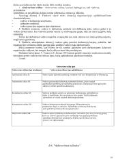 Vadovas ir lyderiavimas 10 puslapis