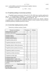 Mašinų elementai 12 puslapis