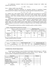 Mašinų elementai 19 puslapis