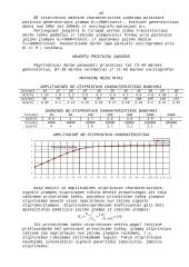 Radioelektronika 15 puslapis