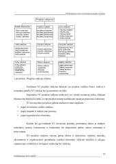 Nekilnojamo turto investicinių projektų valdymas 9 puslapis