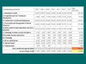 2007-2013 metų Europos Sąjungos (ES) finansinė perspektyva 14 puslapis