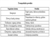 Alkoholio toksinis poveikis organizmui 8 puslapis