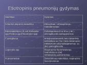 Antibiotikoterapija esant imunodeficitinėm būklėm 14 puslapis